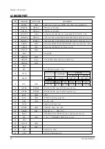 Preview for 5 page of Samsung WS32Z46VSGXXEC Service Manual