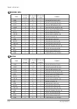 Preview for 17 page of Samsung WS32Z46VSGXXEC Service Manual