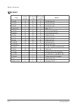 Preview for 19 page of Samsung WS32Z46VSGXXEC Service Manual