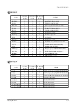 Preview for 20 page of Samsung WS32Z46VSGXXEC Service Manual