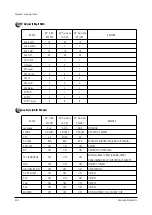 Preview for 21 page of Samsung WS32Z46VSGXXEC Service Manual