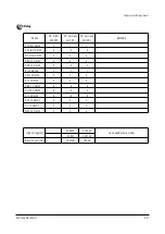 Preview for 22 page of Samsung WS32Z46VSGXXEC Service Manual