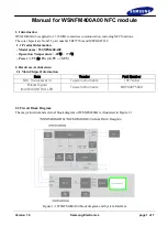 Samsung WSNFM400A00 Quick Start Manual preview