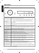 Preview for 36 page of Samsung WW10T684DLH/S1 User Manual