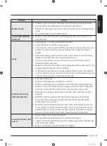 Preview for 61 page of Samsung WW10T684DLH/S1 User Manual