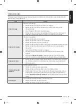 Preview for 63 page of Samsung WW10T684DLH/S1 User Manual