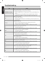 Preview for 64 page of Samsung WW10T684DLH/S1 User Manual