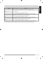 Preview for 65 page of Samsung WW10T684DLH/S1 User Manual