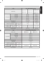 Preview for 69 page of Samsung WW10T684DLH/S1 User Manual