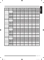 Preview for 73 page of Samsung WW10T684DLH/S1 User Manual