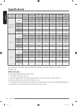 Preview for 74 page of Samsung WW10T684DLH/S1 User Manual