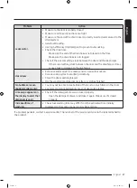 Preview for 57 page of Samsung WW11BB904AGBS2 User Manual