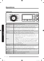 Preview for 32 page of Samsung WW11K8412OW User Manual