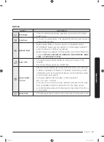 Preview for 37 page of Samsung WW11K8412OW User Manual