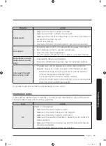 Preview for 57 page of Samsung WW11K8412OW User Manual