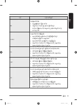 Preview for 235 page of Samsung WW12T Series User Manual