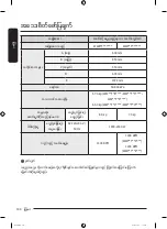 Preview for 244 page of Samsung WW12T Series User Manual