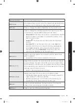 Preview for 35 page of Samsung WW6 M2 Series User Manual