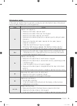 Preview for 55 page of Samsung WW70K5 Series User Manual