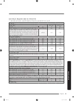 Preview for 61 page of Samsung WW70K5 Series User Manual