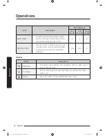 Preview for 32 page of Samsung WW8*J3 Series User Manual