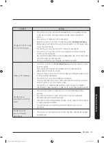 Preview for 97 page of Samsung WW8 J3 Series User Manual