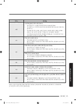 Preview for 101 page of Samsung WW8 J3 Series User Manual