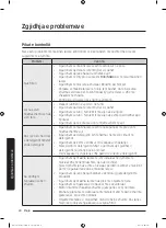 Preview for 264 page of Samsung WW8 J3 Series User Manual