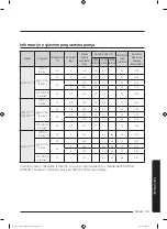 Preview for 333 page of Samsung WW8 J3 Series User Manual