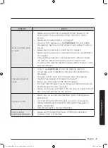 Preview for 47 page of Samsung WW8 K5 Series User Manual