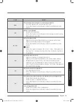 Preview for 51 page of Samsung WW8 K5 Series User Manual