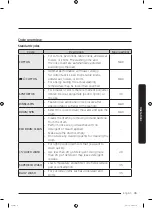 Preview for 35 page of Samsung WW8 R42 Series User Manual