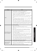 Preview for 49 page of Samsung WW8 R42 Series User Manual