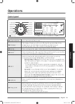 Preview for 33 page of Samsung WW80M6 Series User Manual