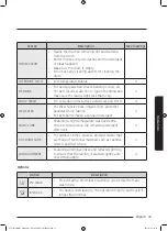 Preview for 33 page of Samsung WW85J5 Series User Manual