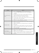 Preview for 45 page of Samsung WW85J5 Series User Manual