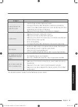 Preview for 47 page of Samsung WW85J5 Series User Manual