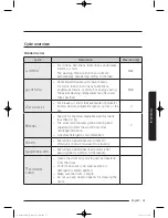 Preview for 31 page of Samsung WW9*K7 Series User Manual