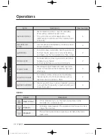 Preview for 32 page of Samsung WW9*K7 Series User Manual