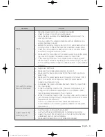 Preview for 51 page of Samsung WW9*K7 Series User Manual