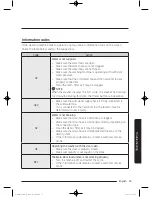 Preview for 53 page of Samsung WW9*K7 Series User Manual