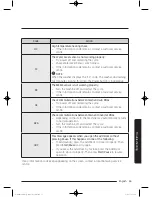 Preview for 55 page of Samsung WW9*K7 Series User Manual