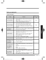 Preview for 95 page of Samsung WW9*K7 Series User Manual