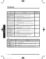 Preview for 96 page of Samsung WW9*K7 Series User Manual