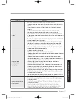 Preview for 115 page of Samsung WW9*K7 Series User Manual