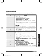 Preview for 117 page of Samsung WW9*K7 Series User Manual