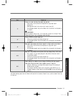 Preview for 119 page of Samsung WW9*K7 Series User Manual