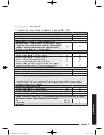 Preview for 125 page of Samsung WW9*K7 Series User Manual