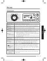 Preview for 157 page of Samsung WW9*K7 Series User Manual