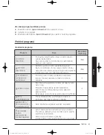 Preview for 159 page of Samsung WW9*K7 Series User Manual